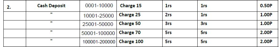 Commission Chart